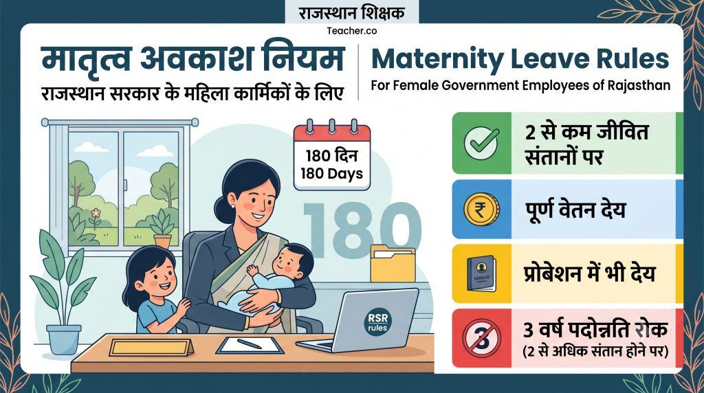 Maternity Leave in Rajasthan (मातृत्व अवकाश राजस्थान)